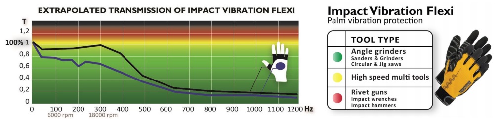 impact flexi